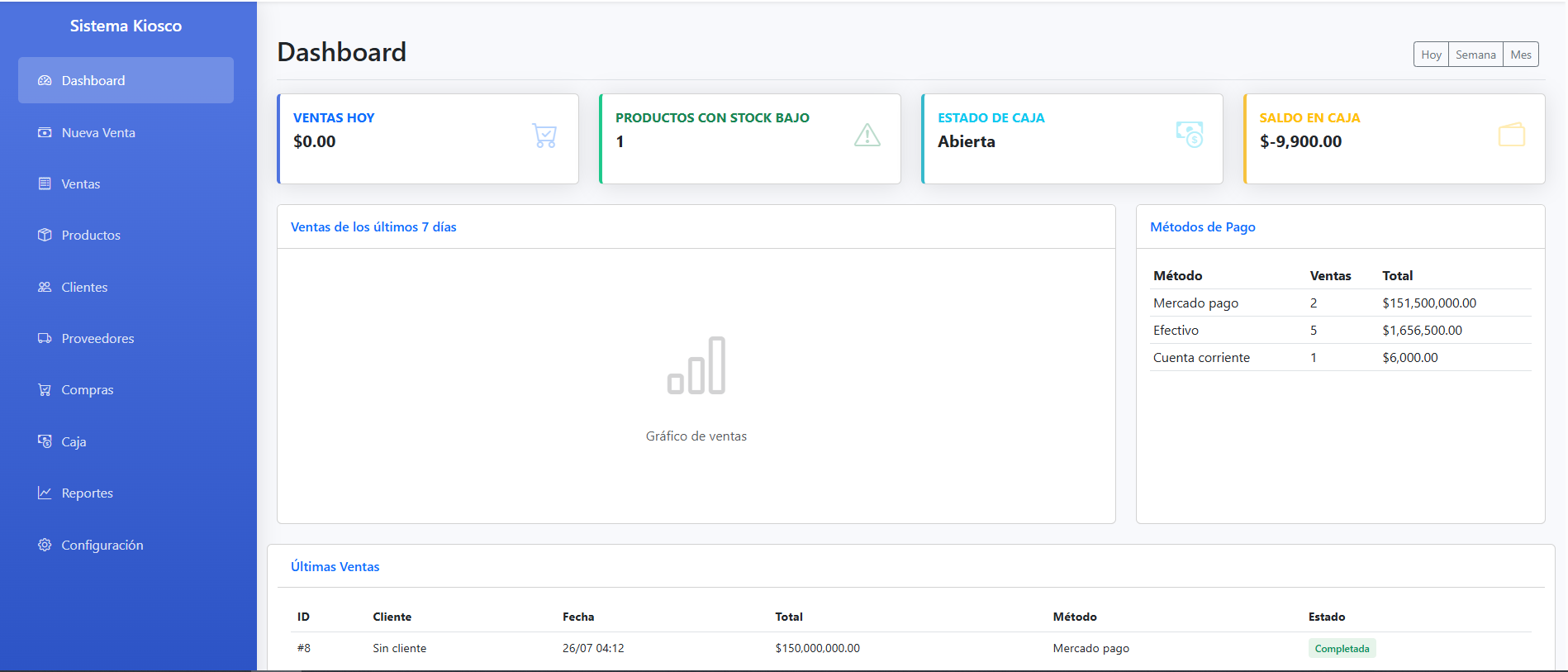 Dashboard CG Kiosco Gestion